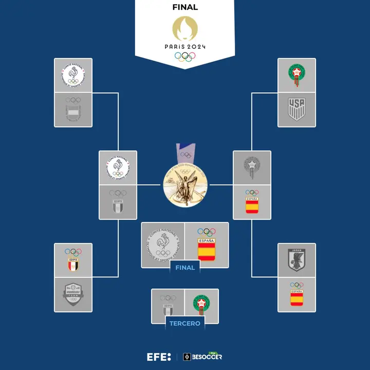 El podio: Espa&ntilde;a, francia, Marruecos.. EFE