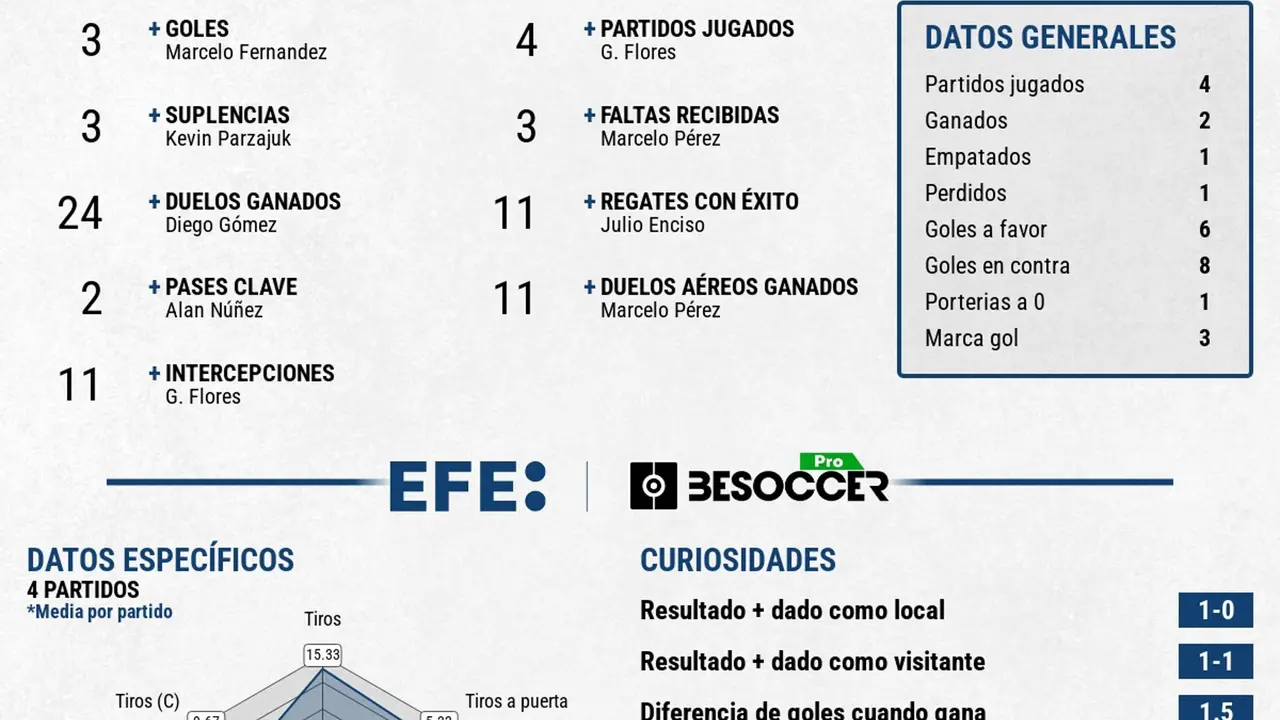 Los penaltis dejan fuera a Paraguay. EFE